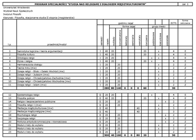 1_1_Zal_Filozofia_Program_Studia_Stacjonarne_II_St_Specjalnosc_SRiDM-page-001